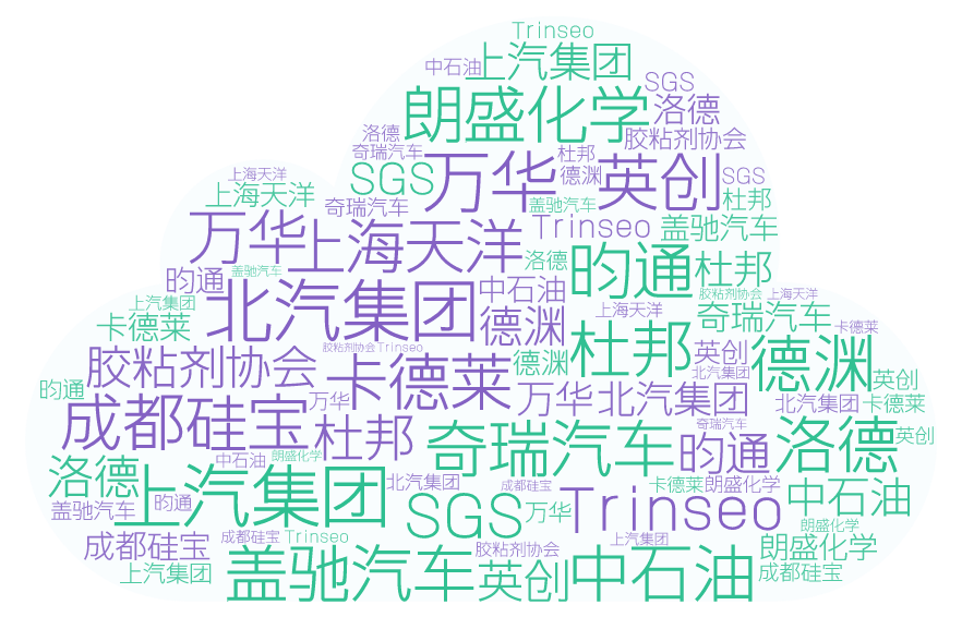 新展期，新視界，新亮點(diǎn)| 石化產(chǎn)業(yè)周攜手工博會(huì)，這